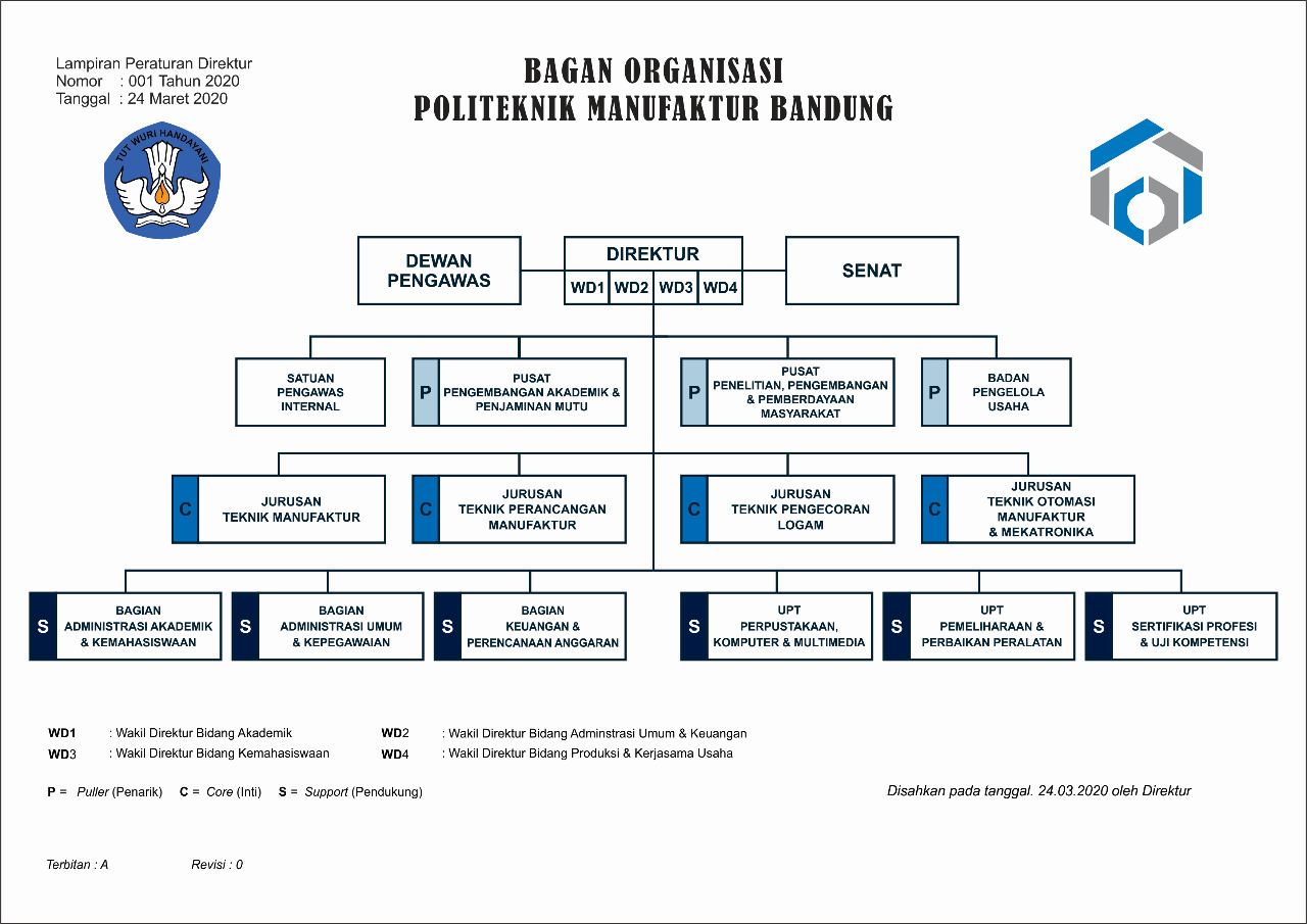 Organisasi dan Manajemen